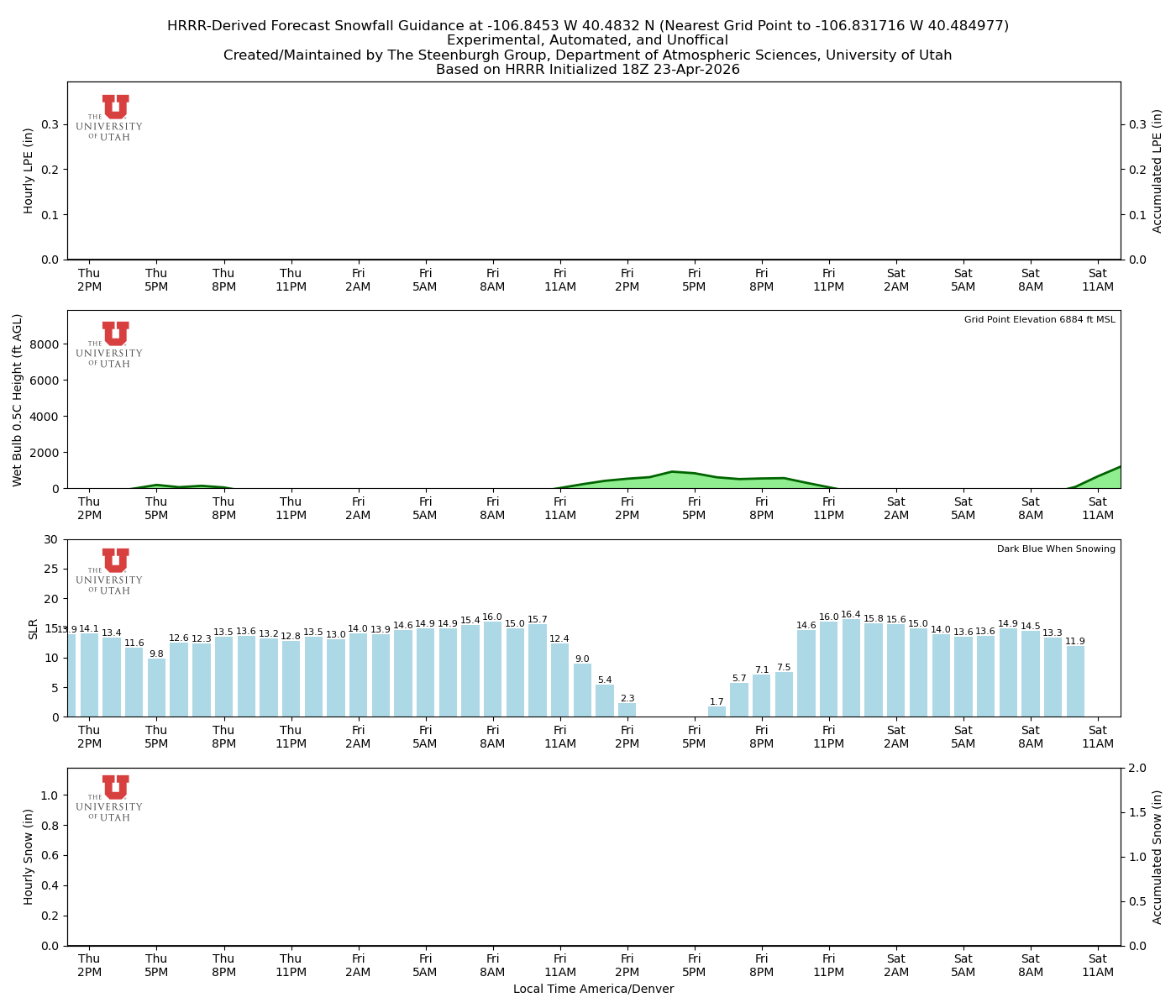 Latest NAEFS total precipitation forecast