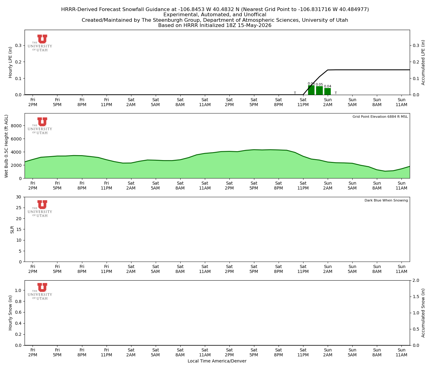 Latest NAEFS total precipitation forecast