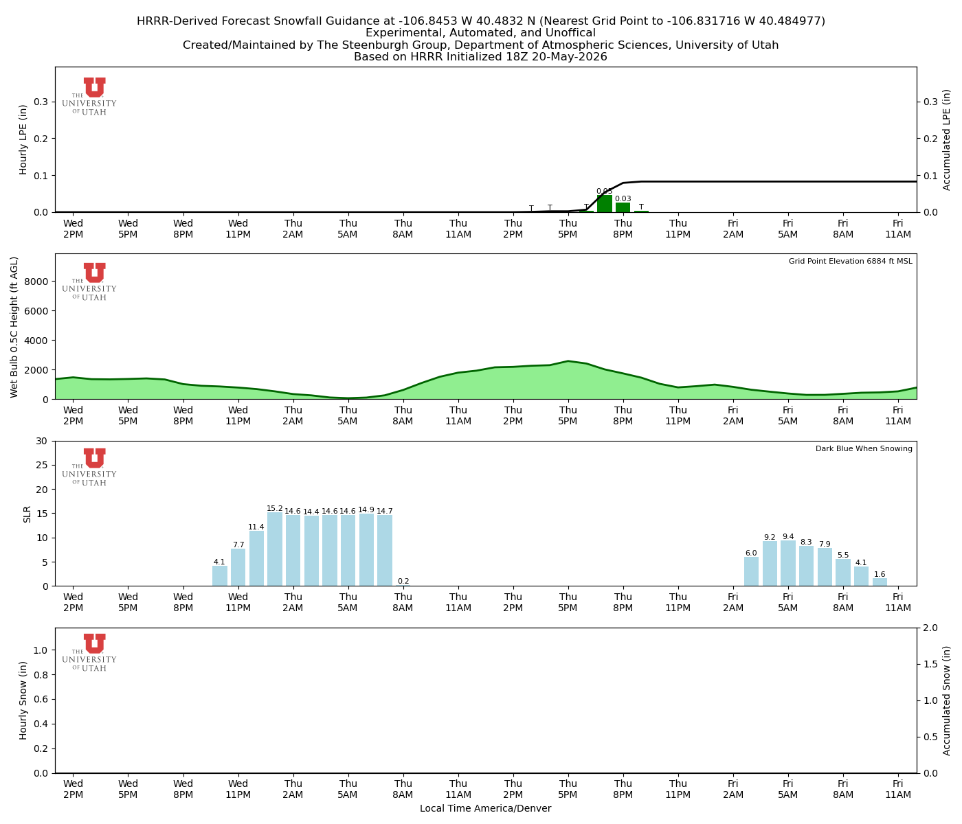Latest NAEFS total precipitation forecast