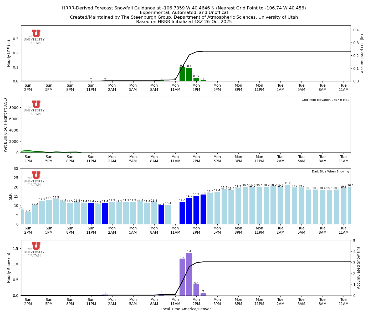 Click to enlarge the NAEFS precipitation Latest NAEFS total precipitation forecast