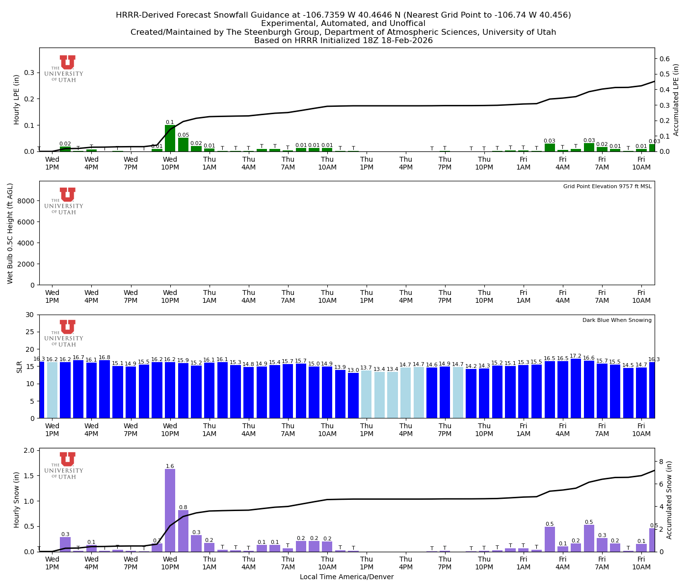 Latest NAEFS total precipitation forecast