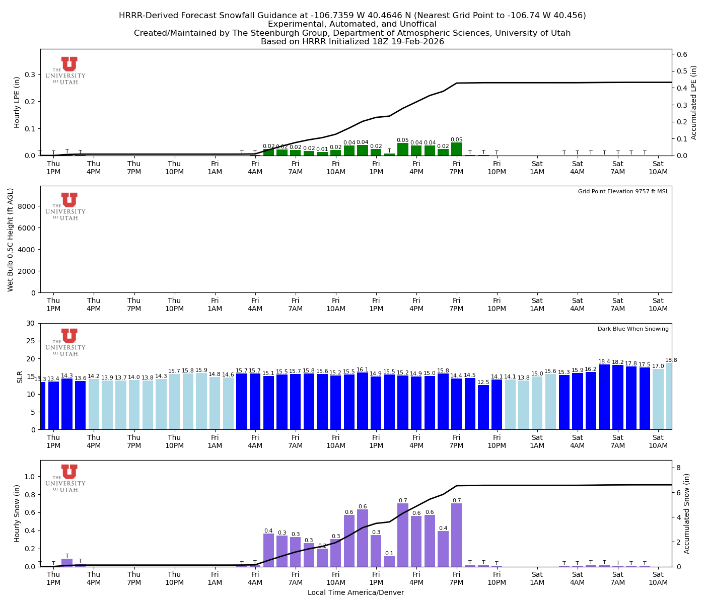 Latest NAEFS total precipitation forecast
