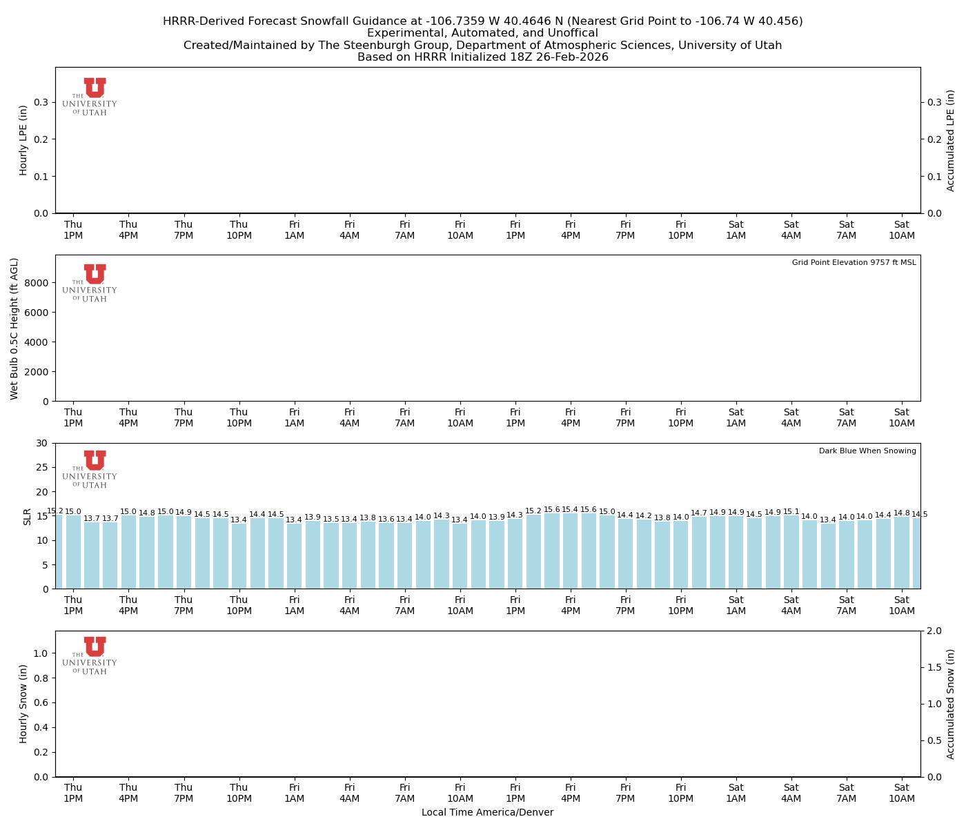 Latest NAEFS total precipitation forecast