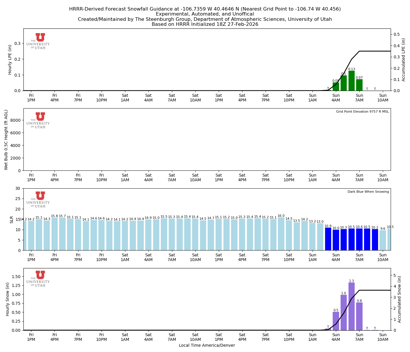 Latest NAEFS total precipitation forecast
