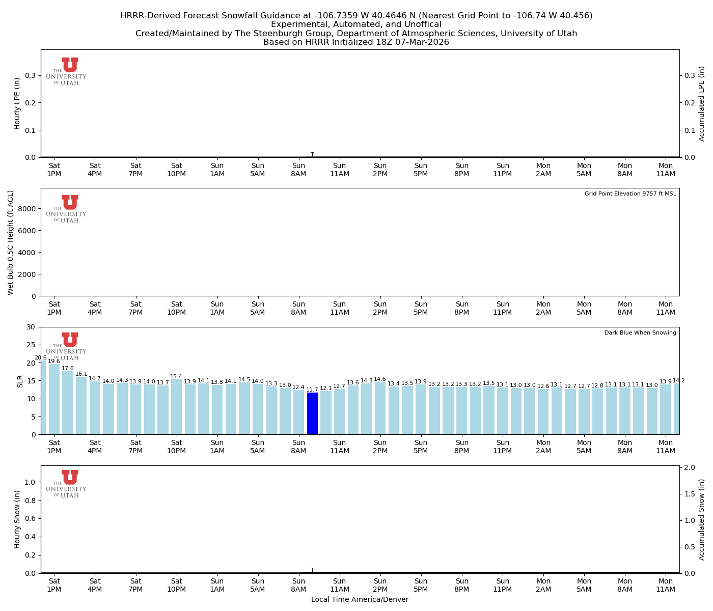 Latest NAEFS total precipitation forecast