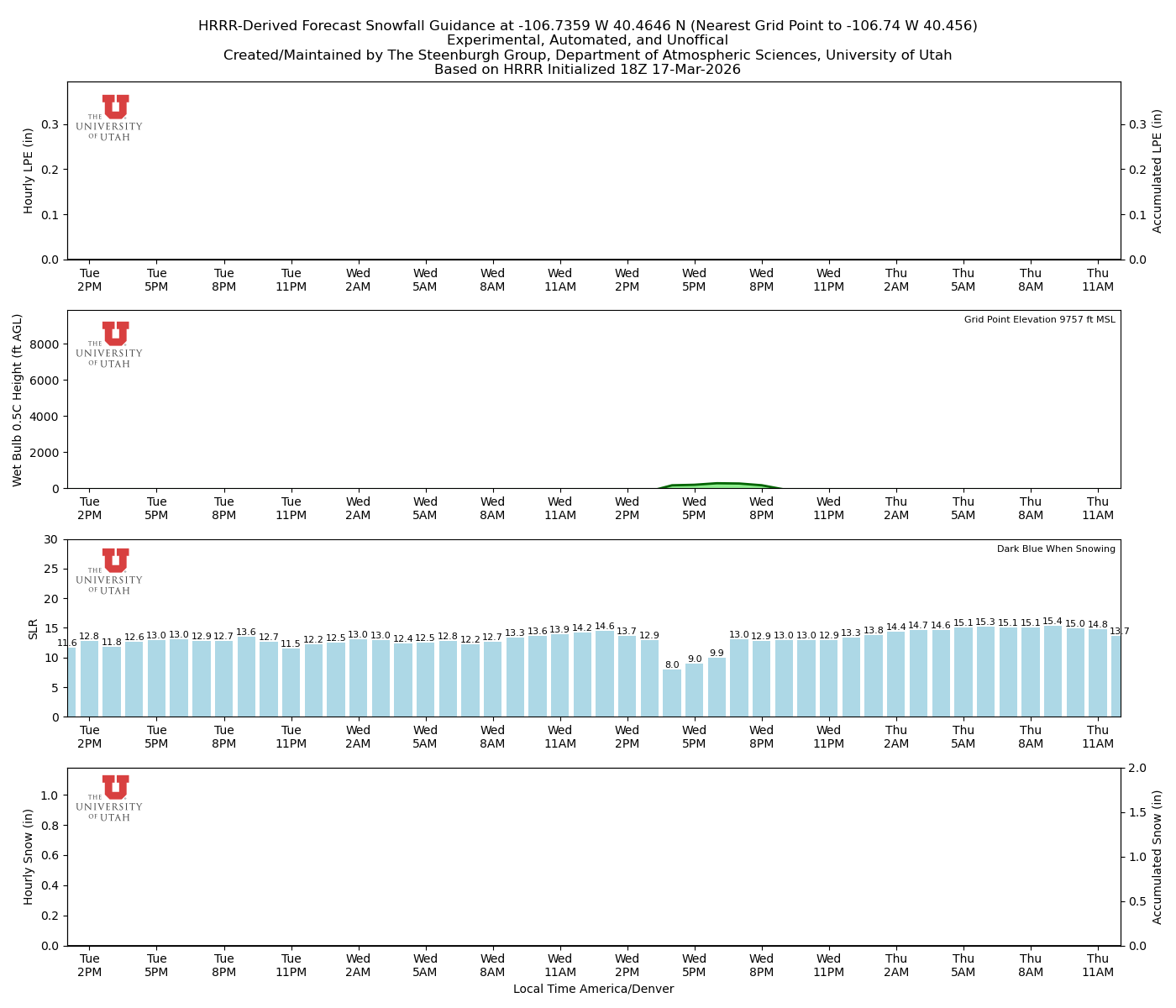 Latest NAEFS total precipitation forecast