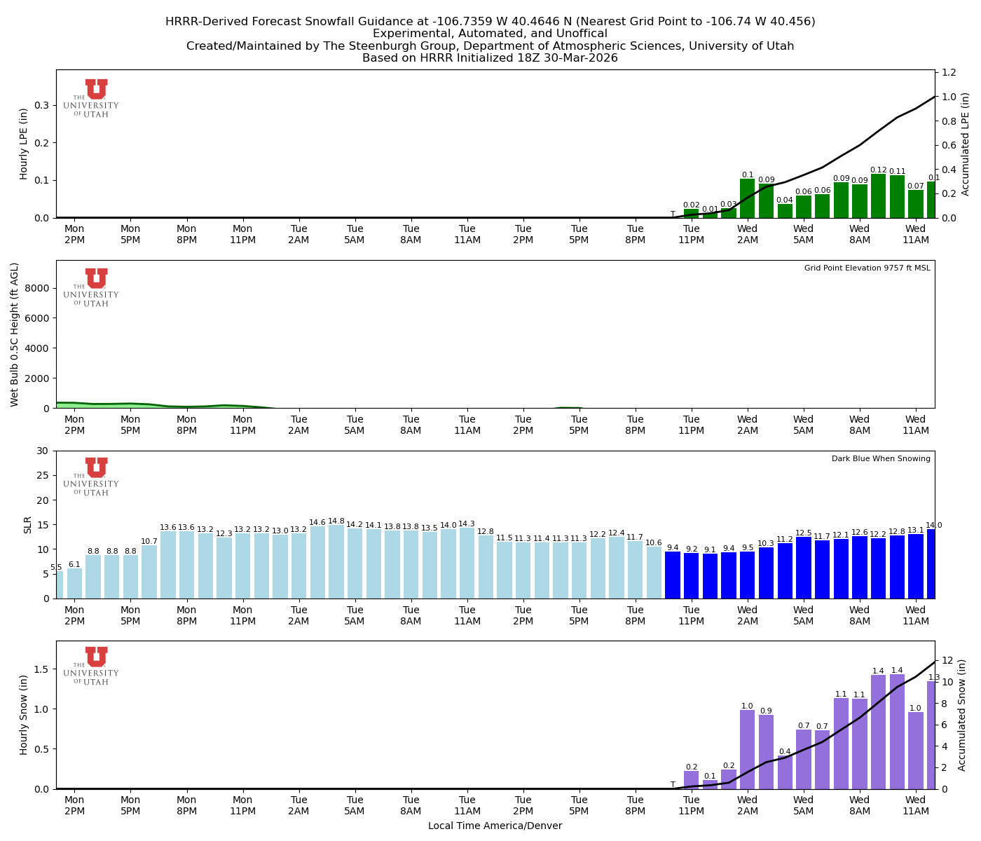 Latest NAEFS total precipitation forecast