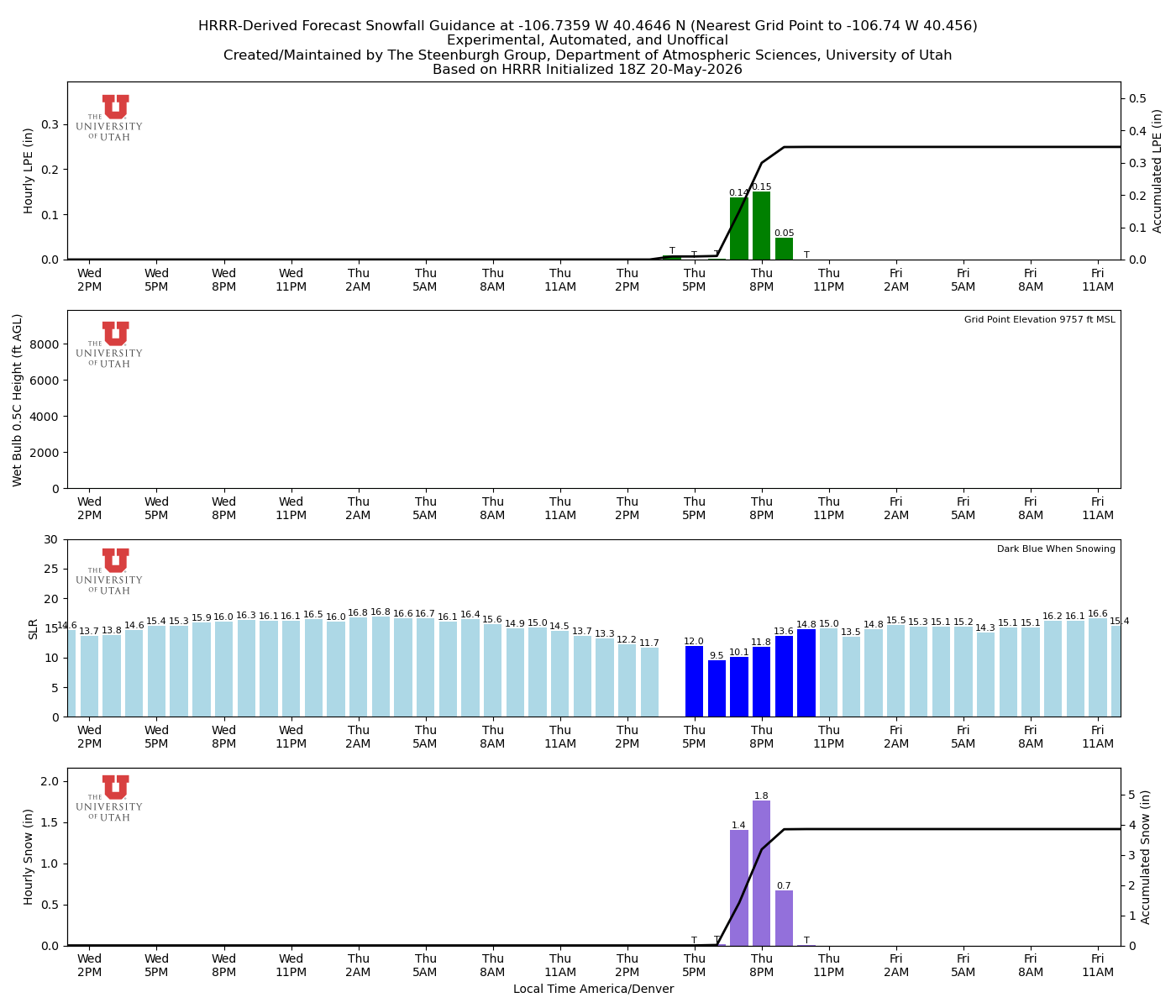 Latest NAEFS total precipitation forecast