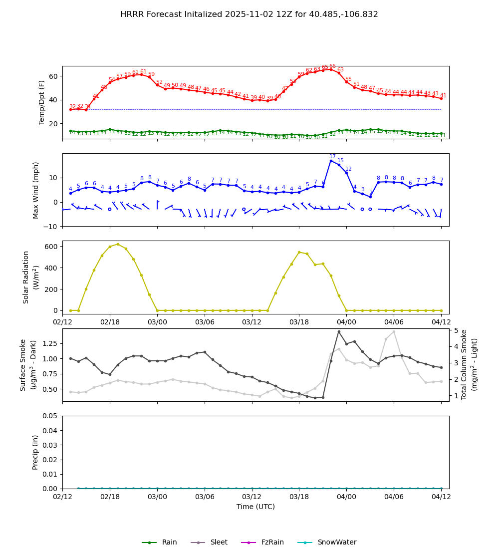 Click to enlarge the NAEFS precipitation Latest NAEFS total precipitation forecast