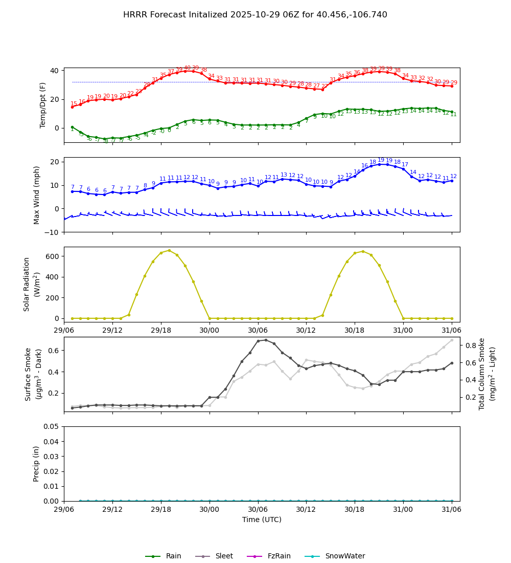 Click to enlarge the NAEFS precipitation Latest NAEFS total precipitation forecast
