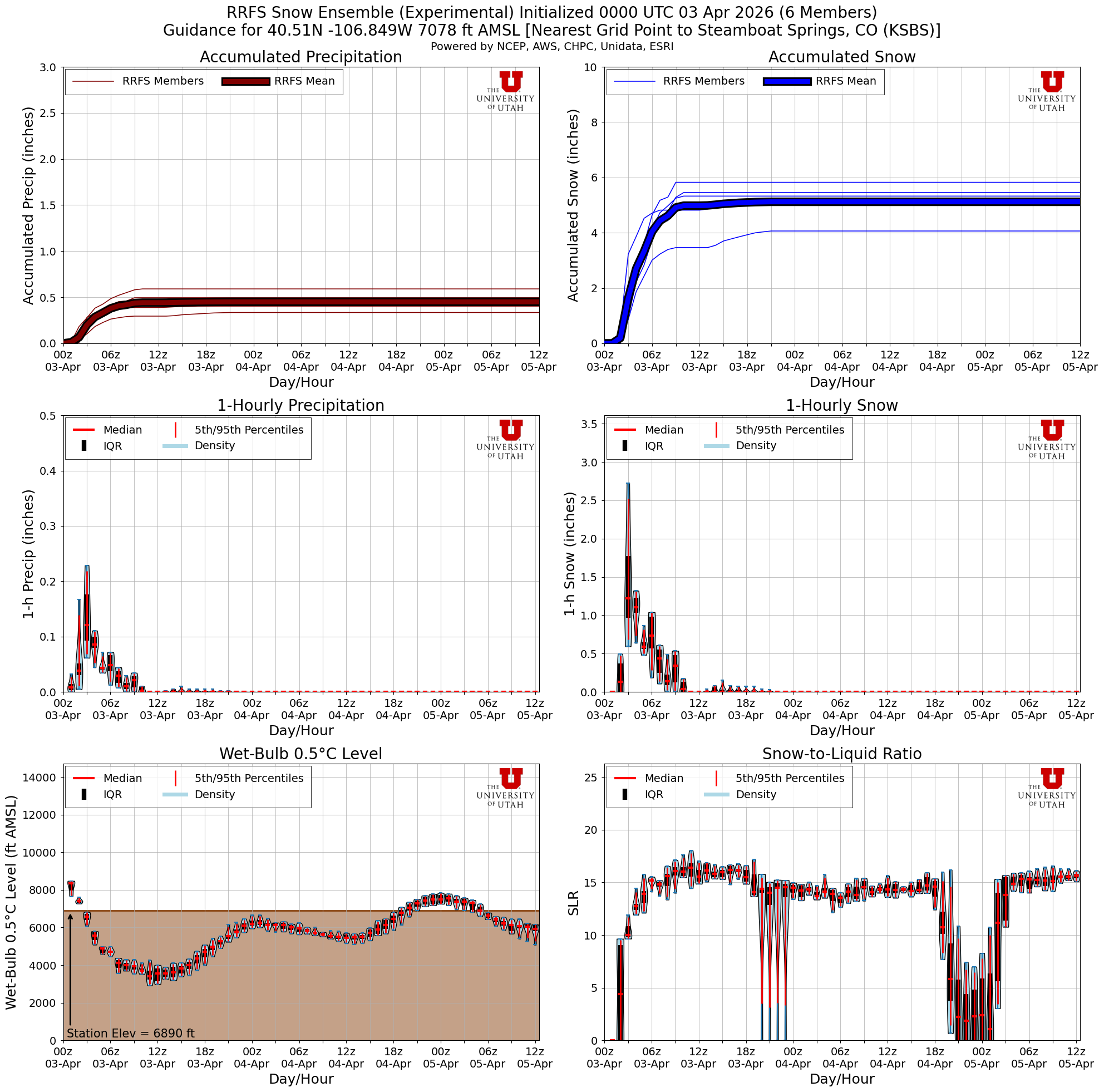 Latest RRFS total snow forecast