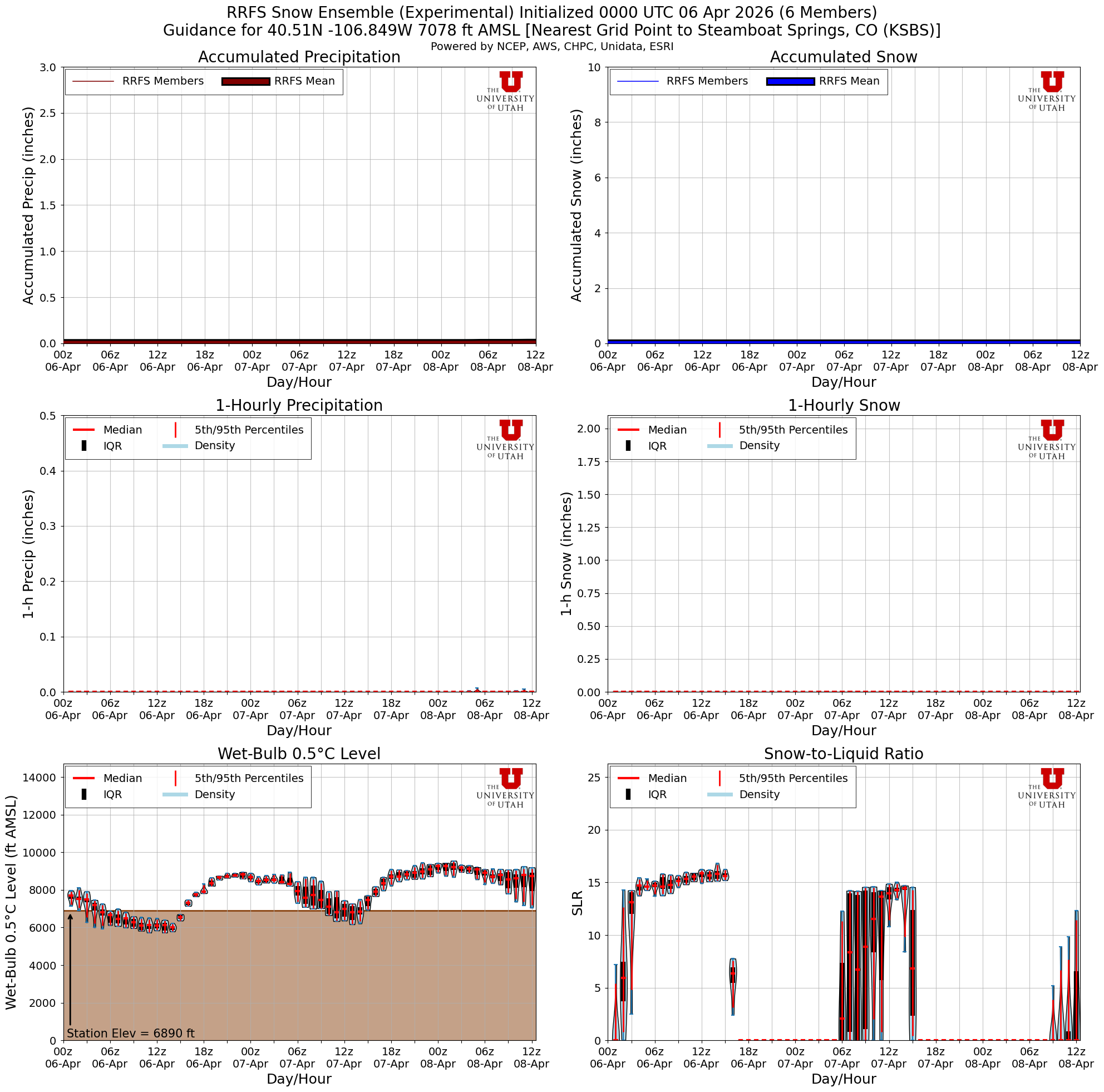 Latest RRFS total snow forecast