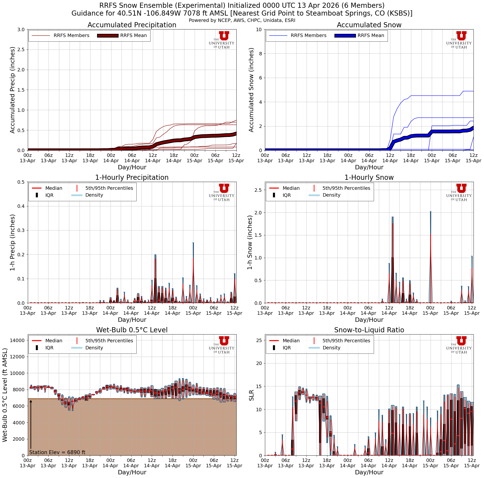 Latest RRFS total snow forecast