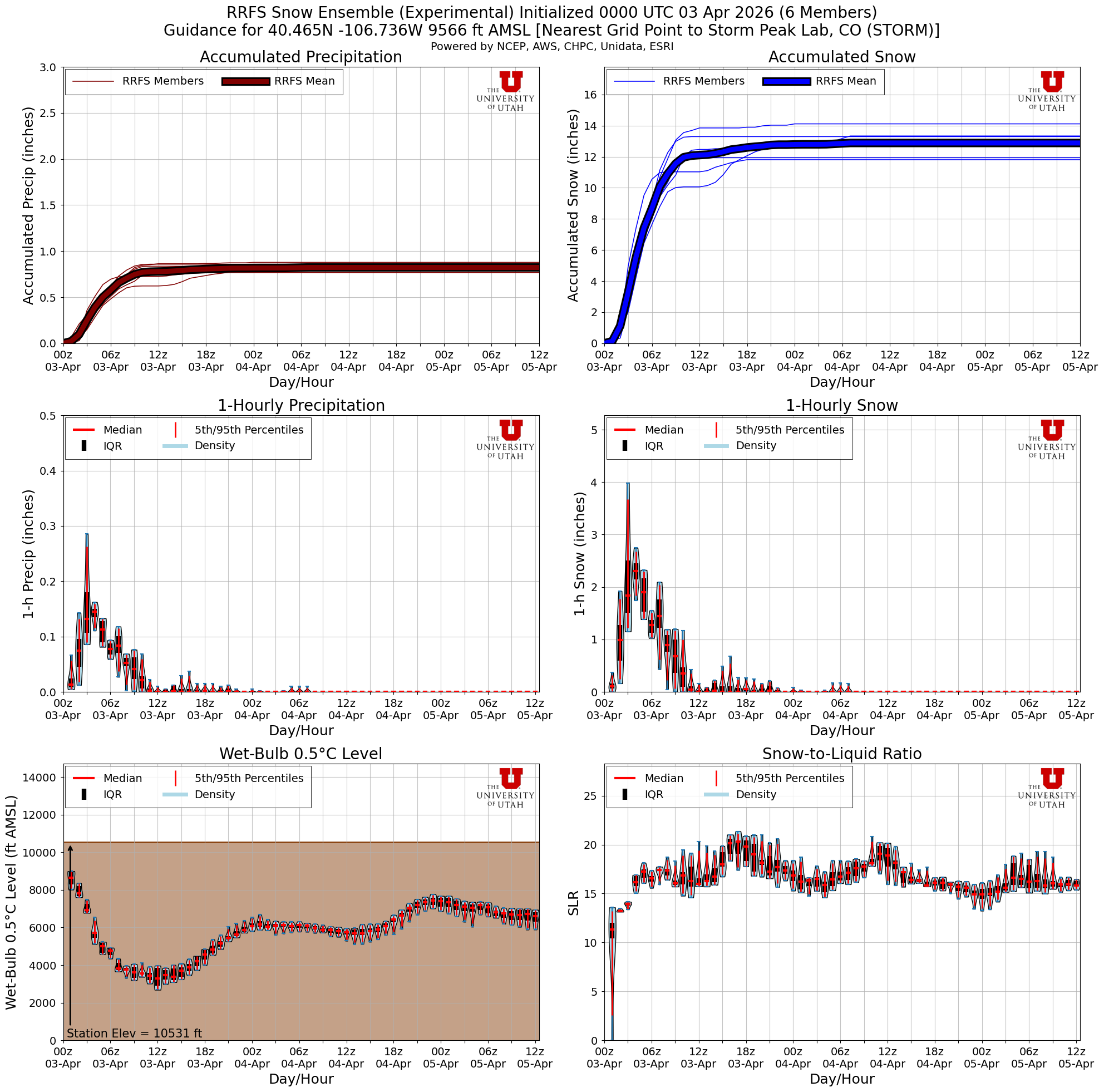 Latest RRFS total snow forecast