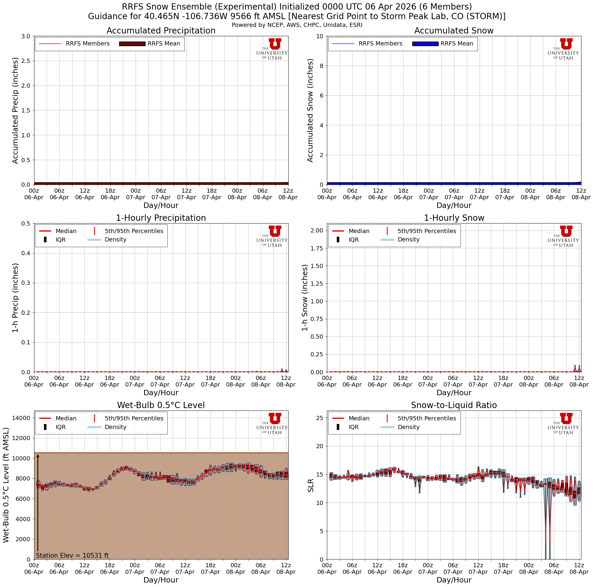 Latest RRFS total snow forecast