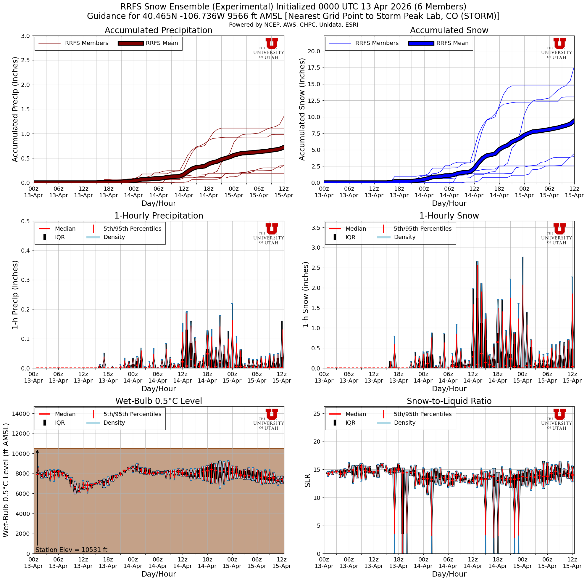 Latest RRFS total snow forecast