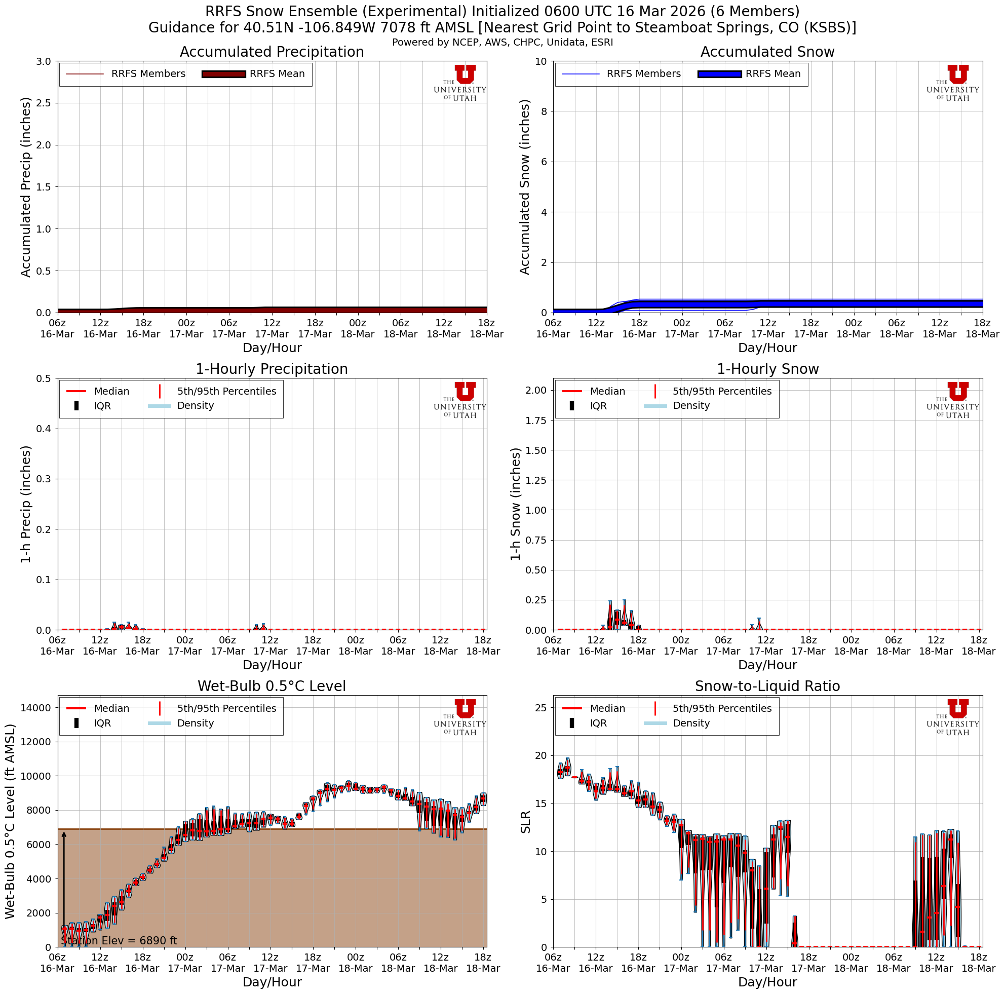 Latest RRFS total snow forecast