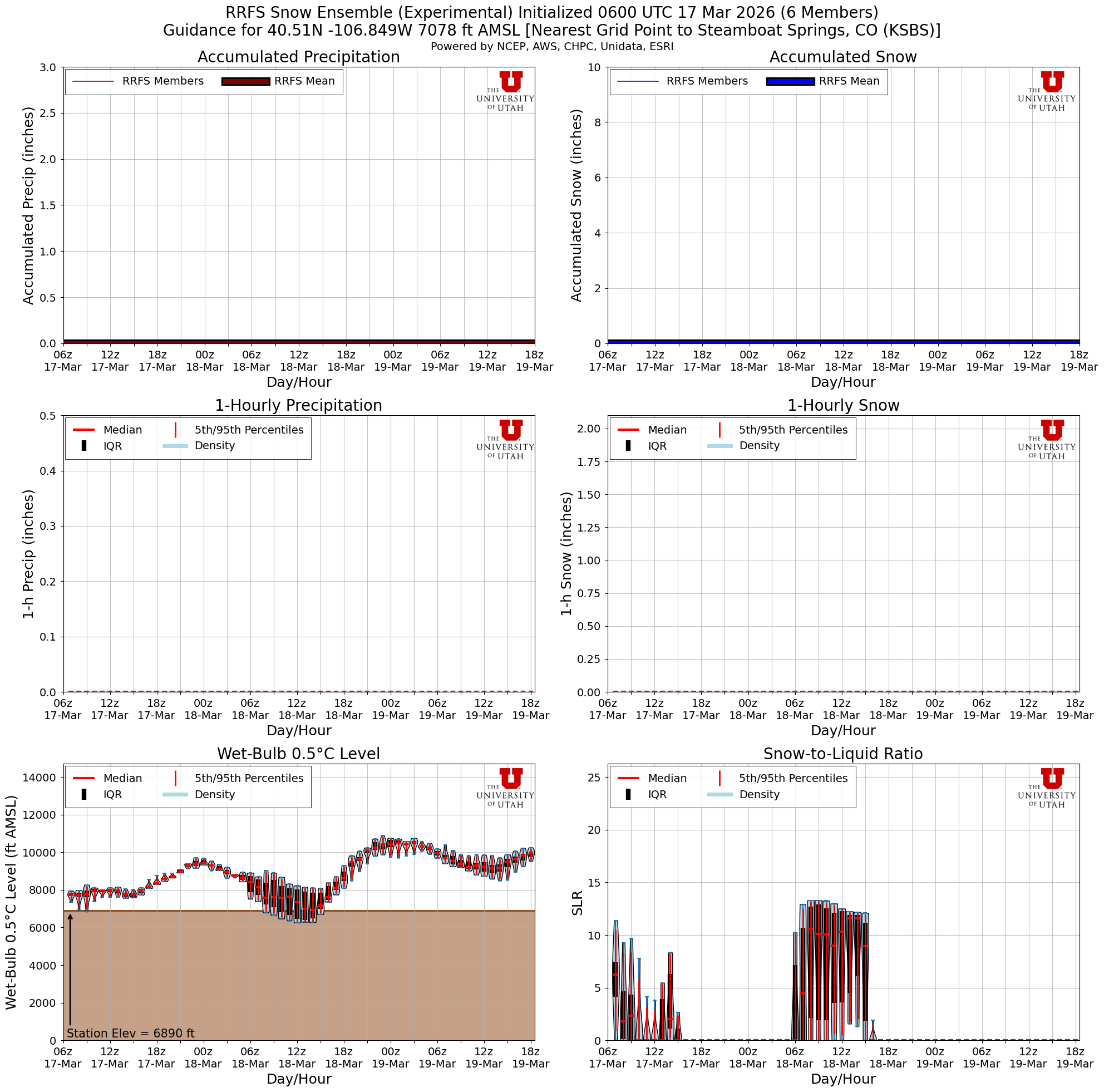Latest RRFS total snow forecast