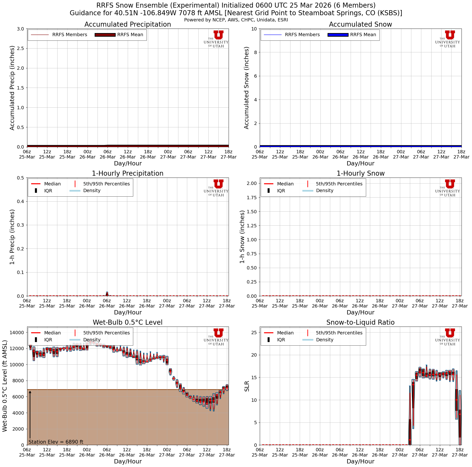 Latest RRFS total snow forecast
