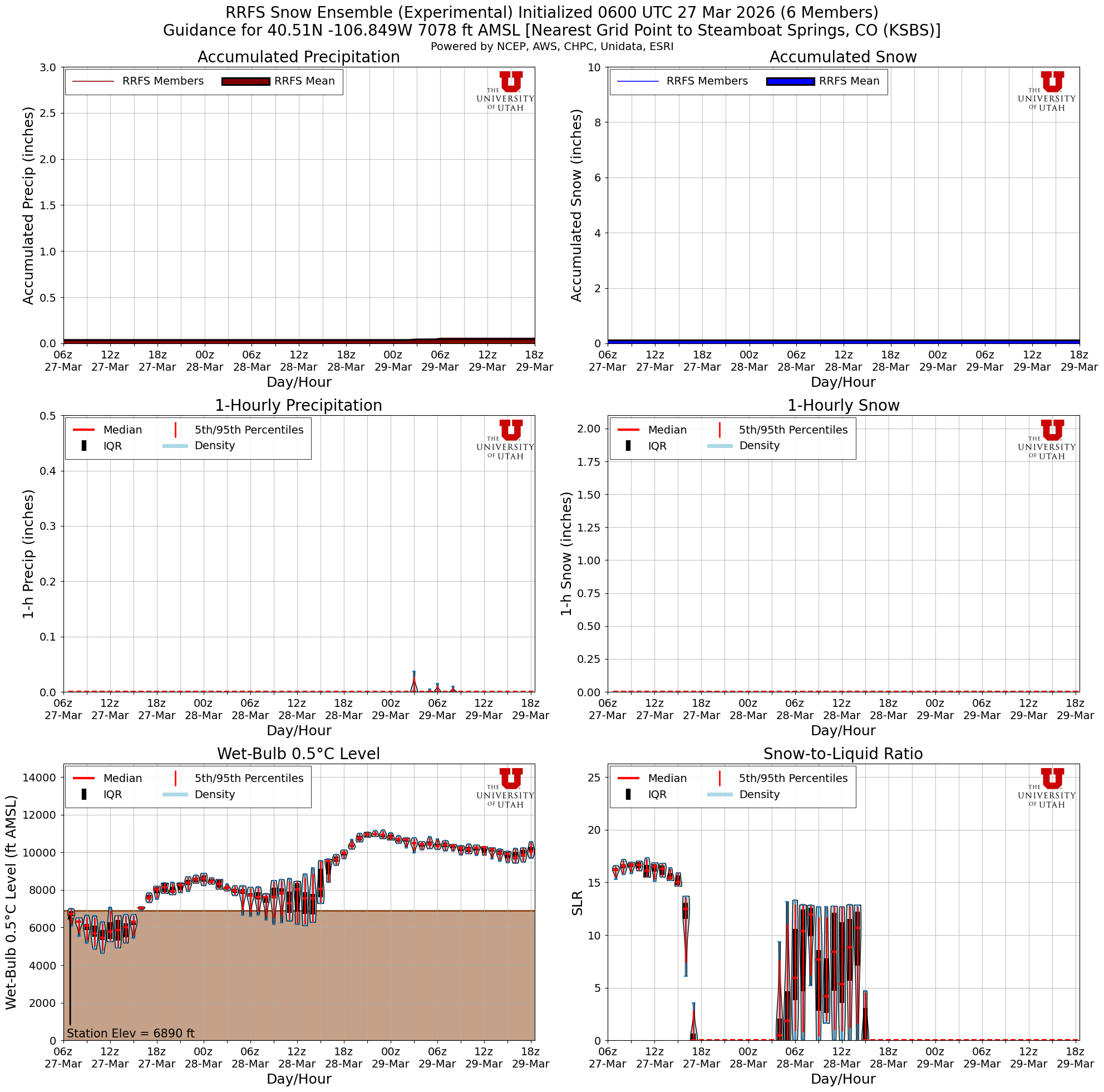Latest RRFS total snow forecast
