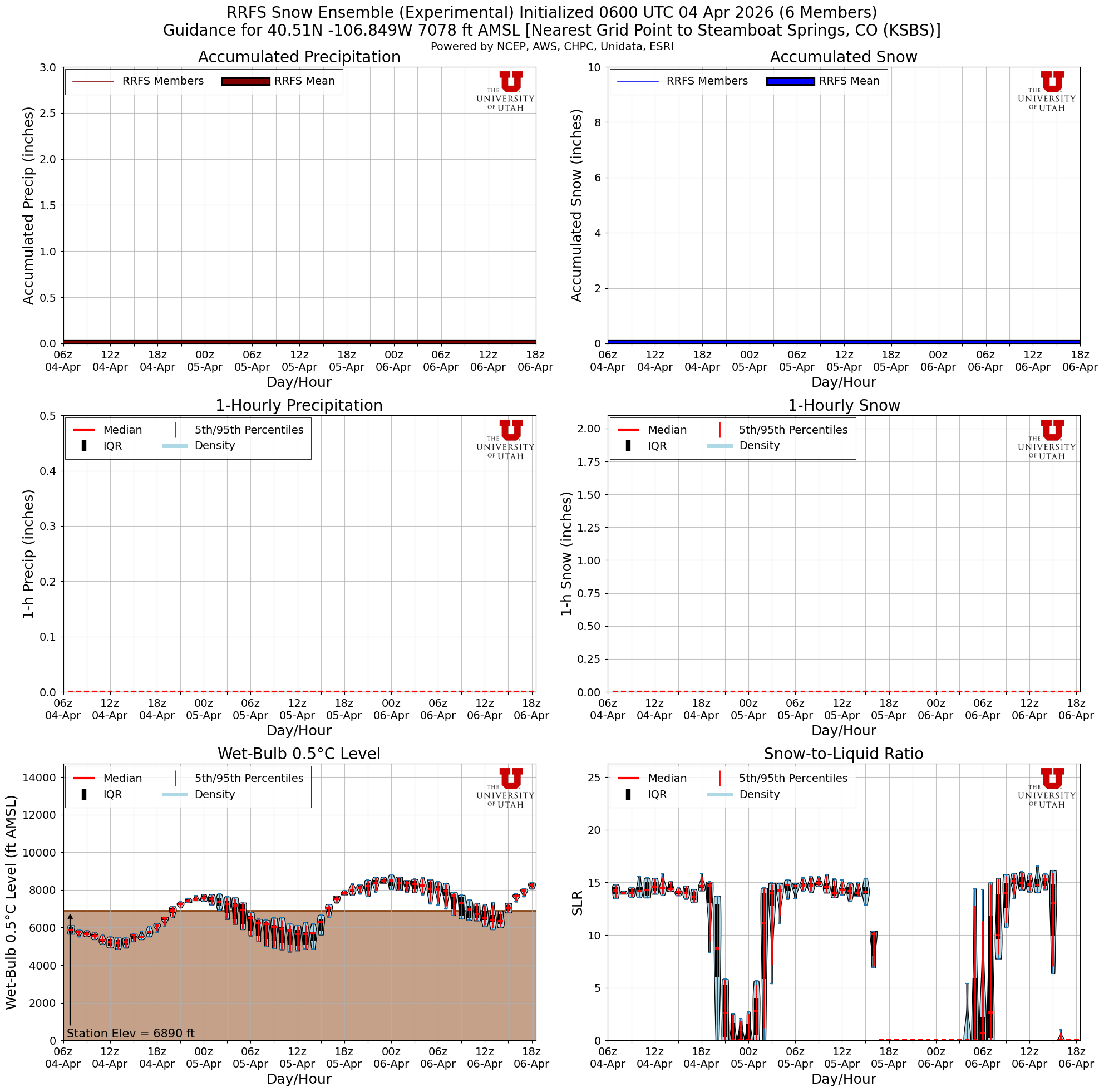 Latest RRFS total snow forecast