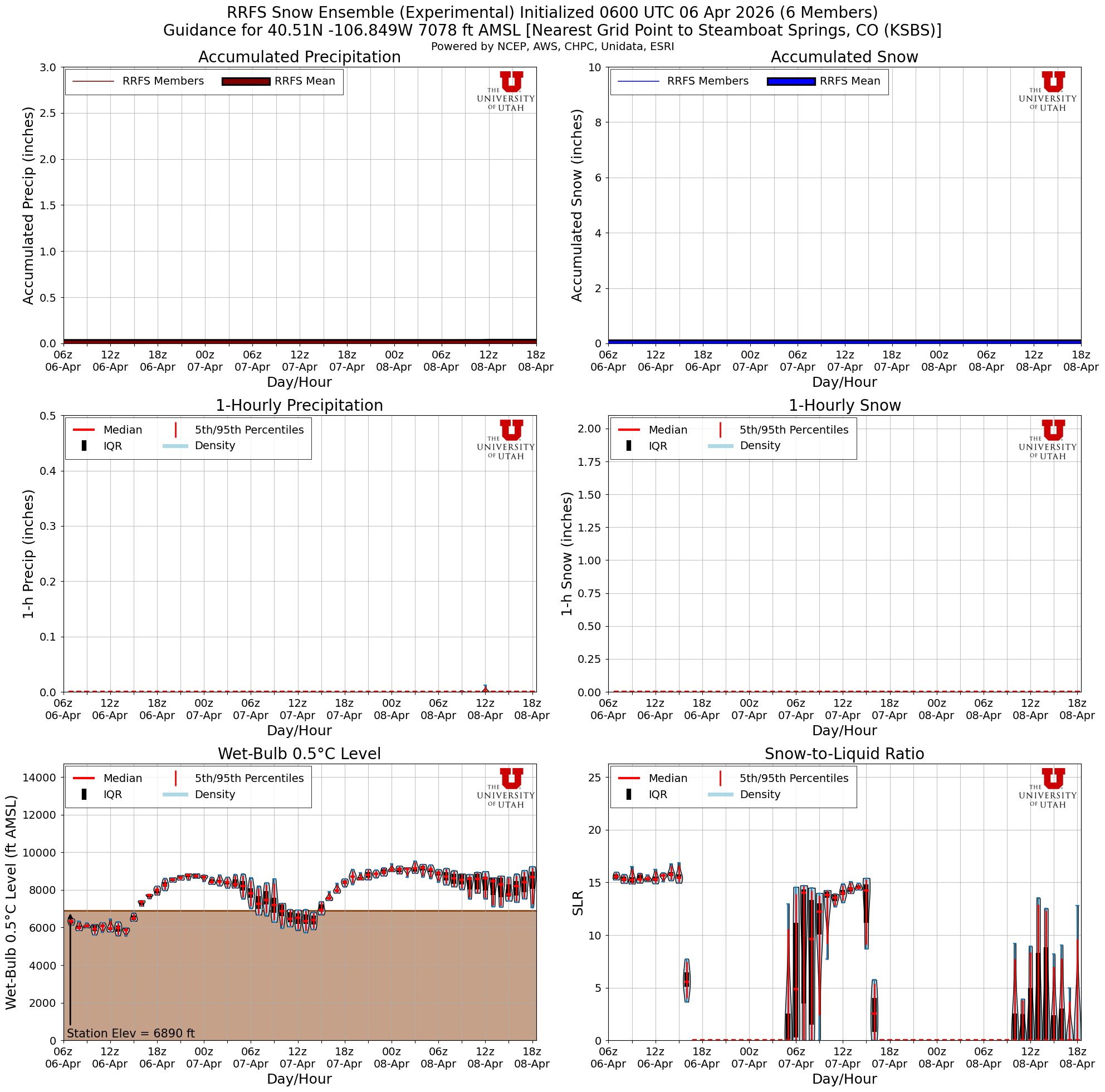Latest RRFS total snow forecast