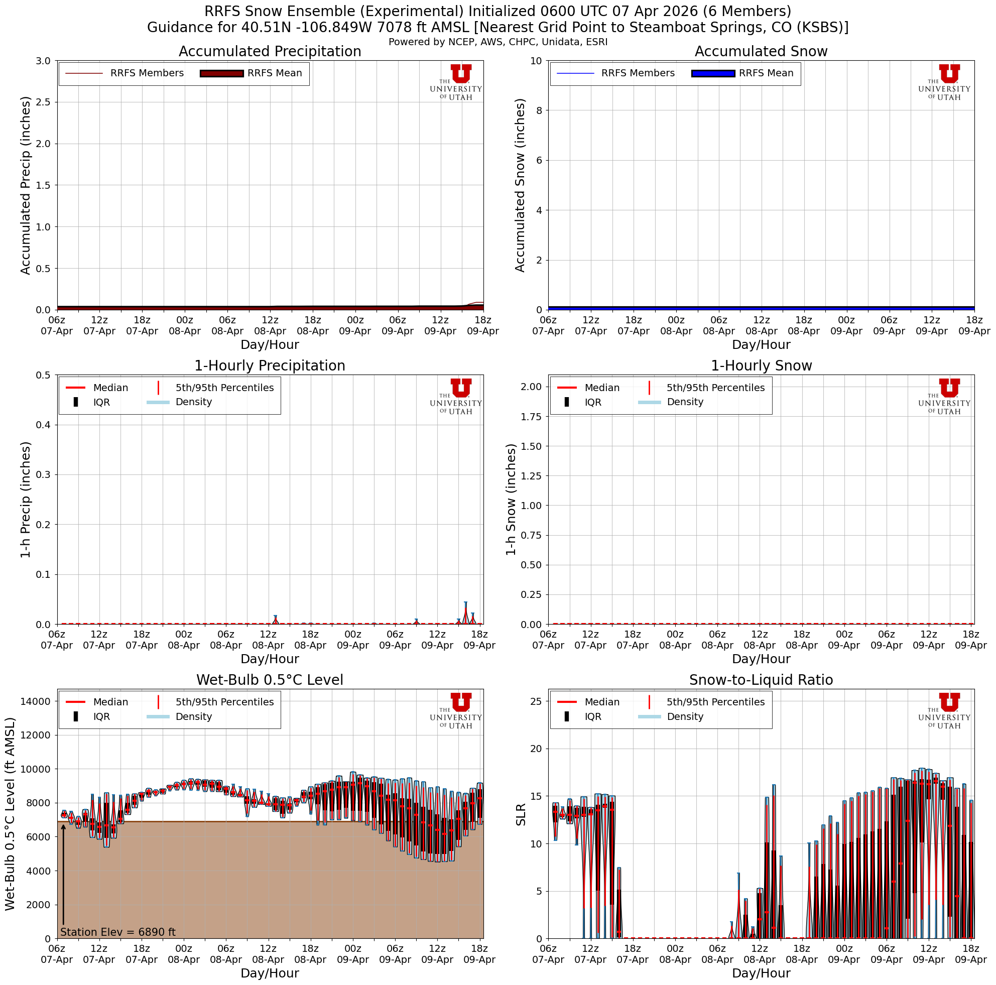 Latest RRFS total snow forecast