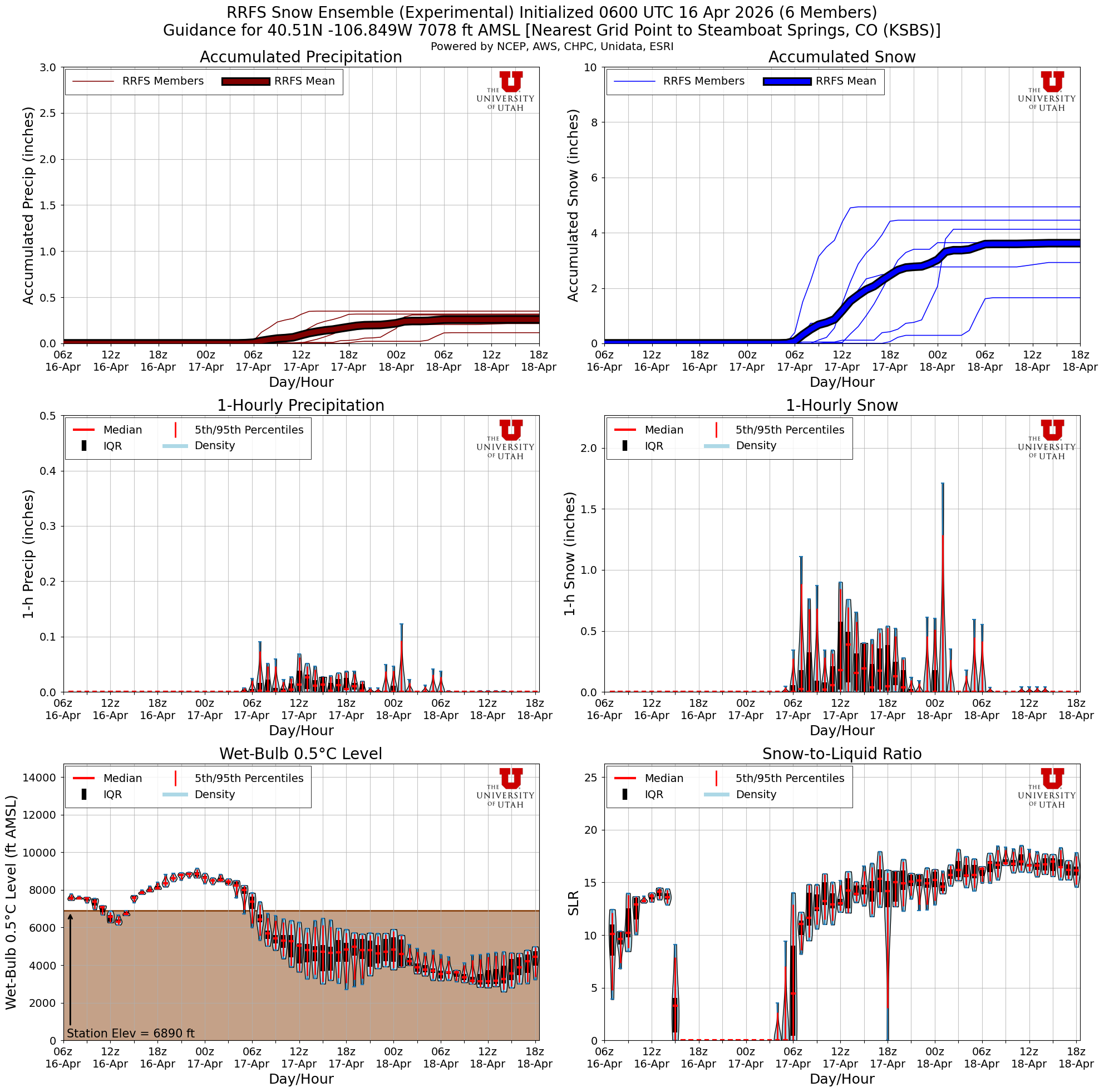 Latest RRFS total snow forecast