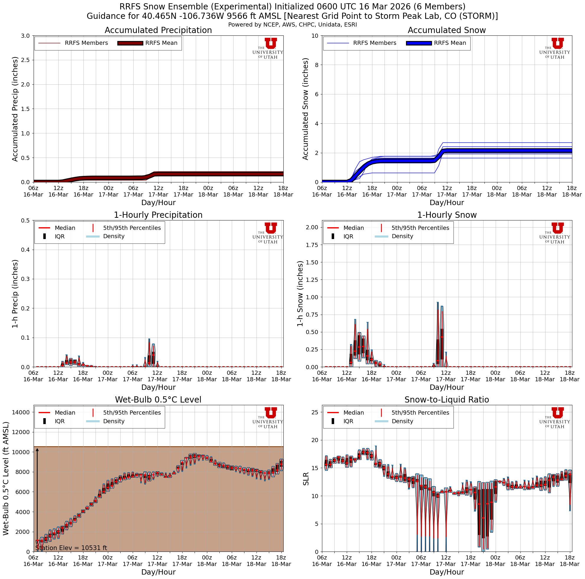 Latest RRFS total snow forecast