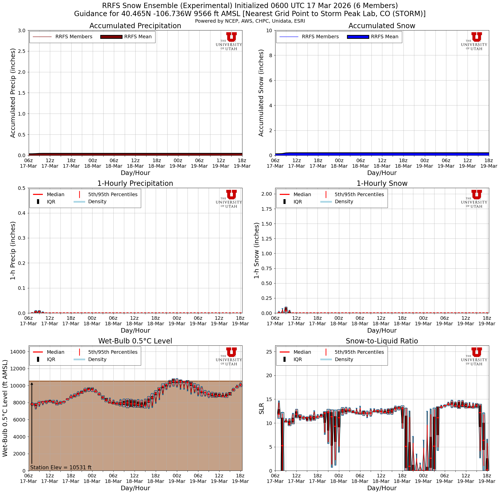 Latest RRFS total snow forecast
