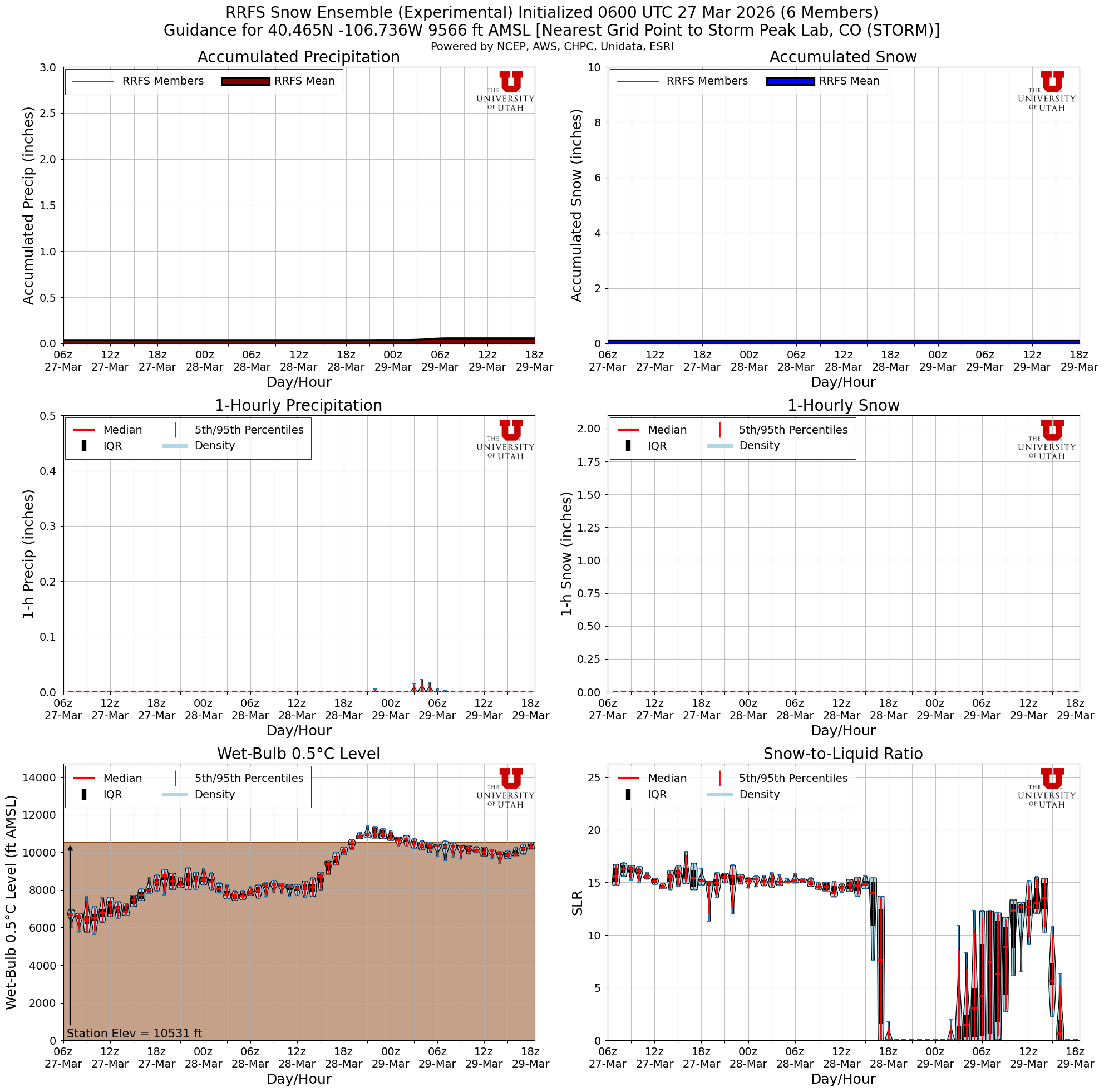 Latest RRFS total snow forecast