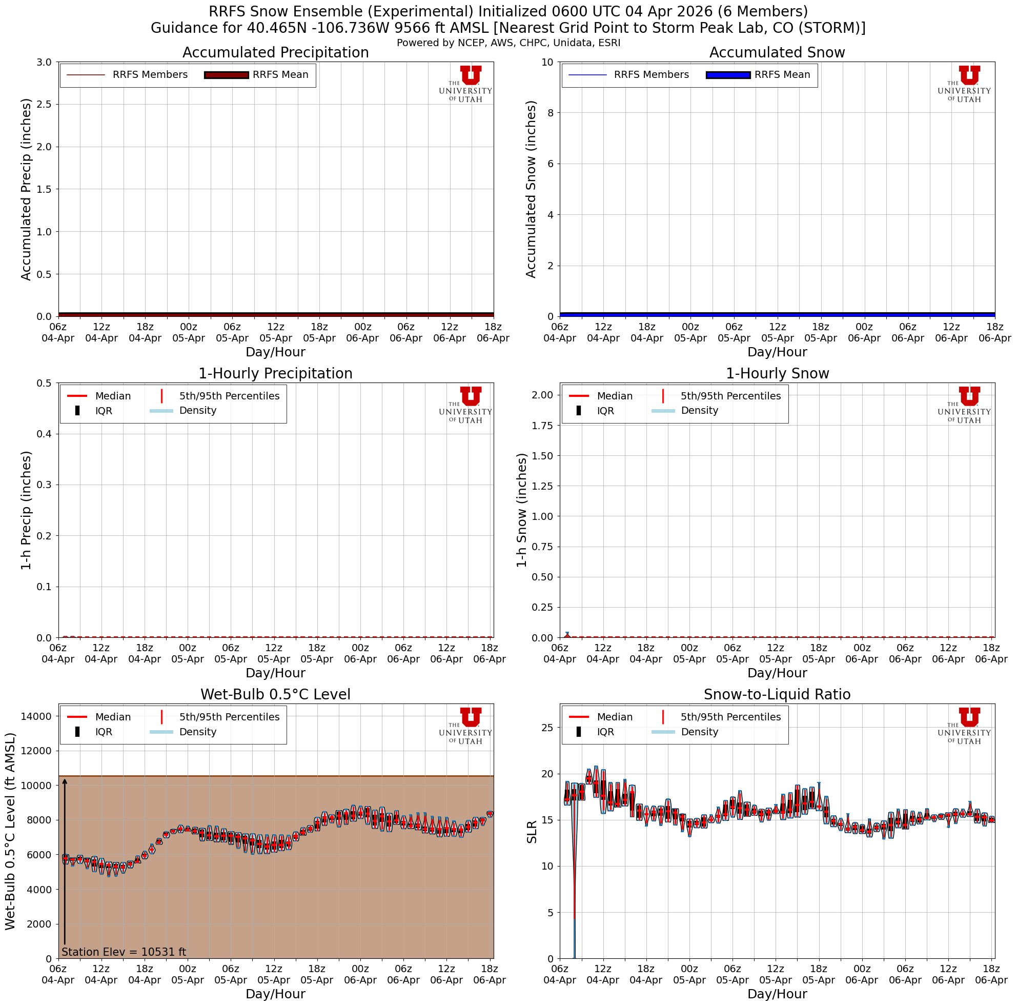 Latest RRFS total snow forecast