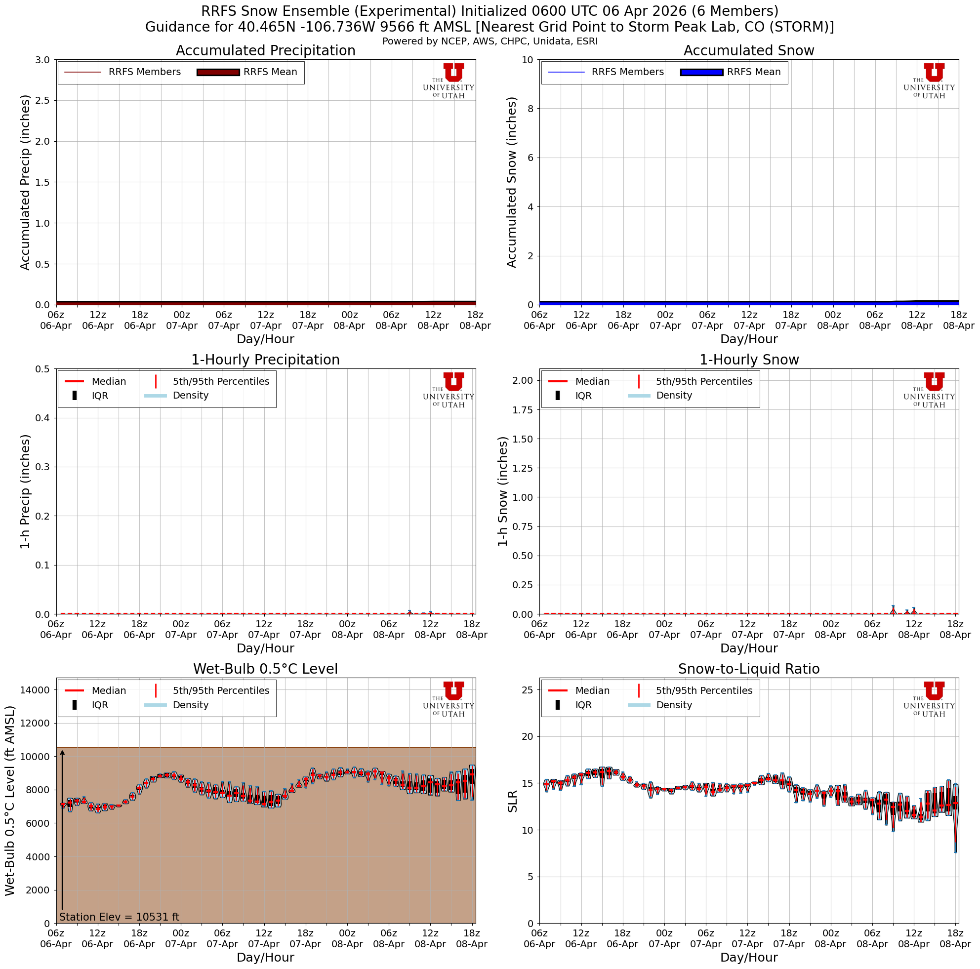 Latest RRFS total snow forecast