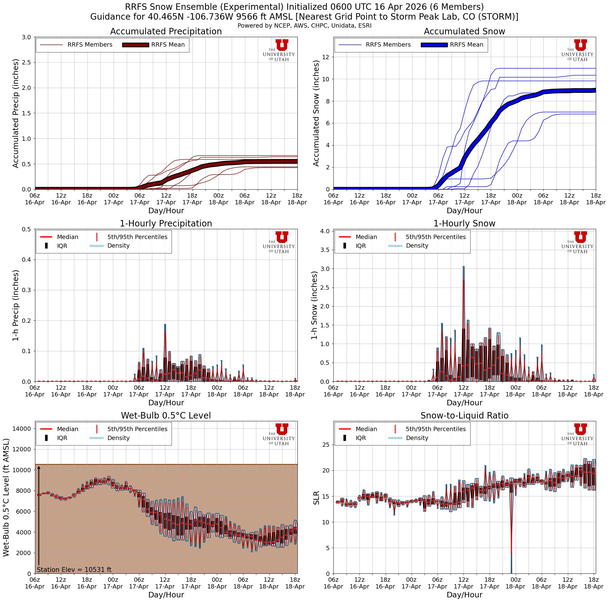 Latest RRFS total snow forecast