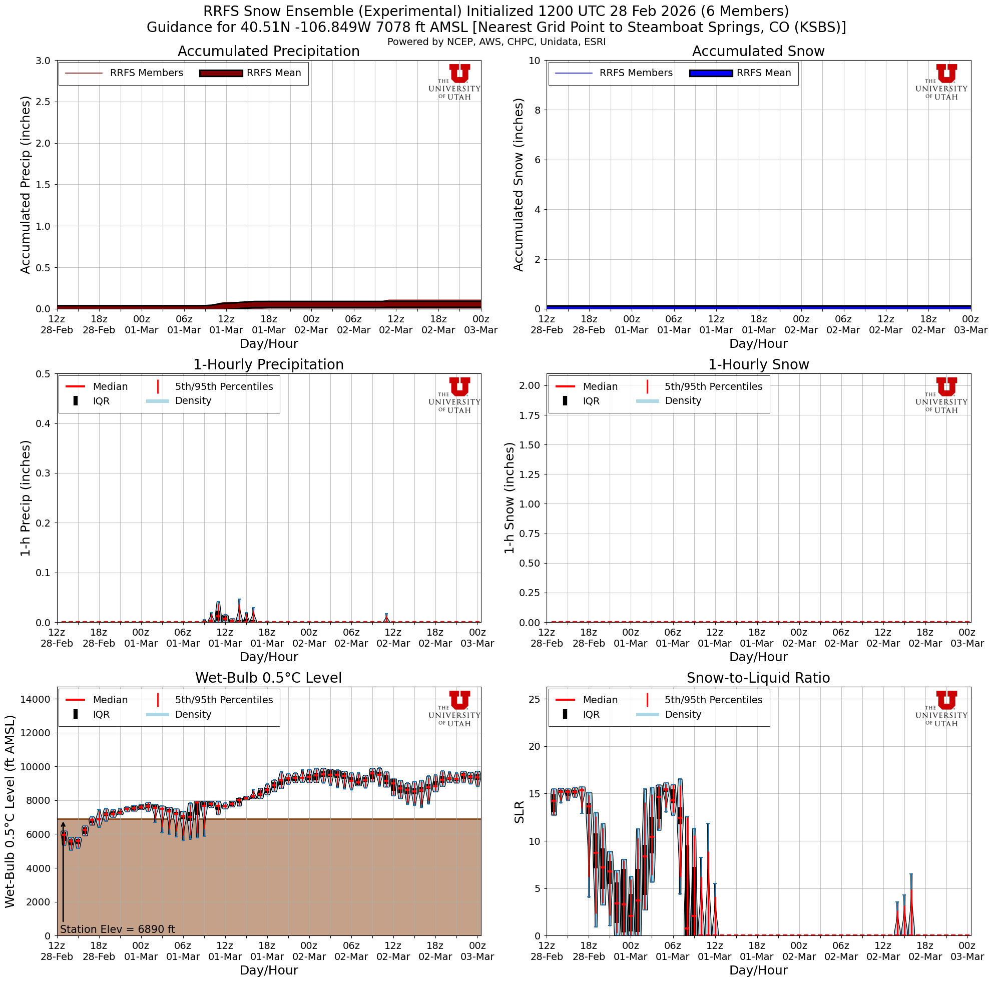Latest RRFS total snow forecast