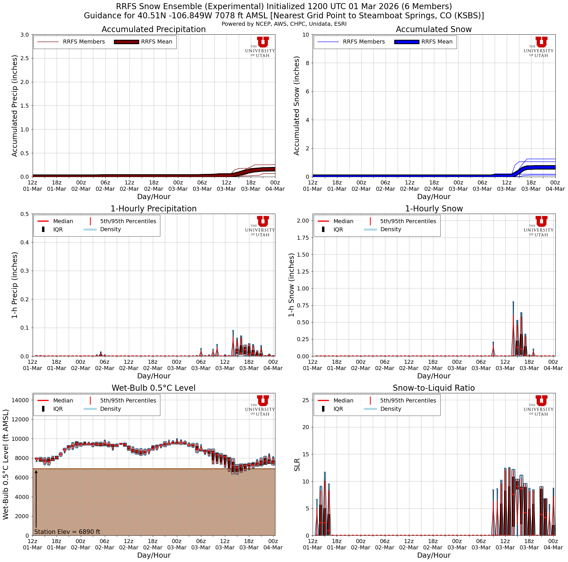 Latest RRFS total snow forecast