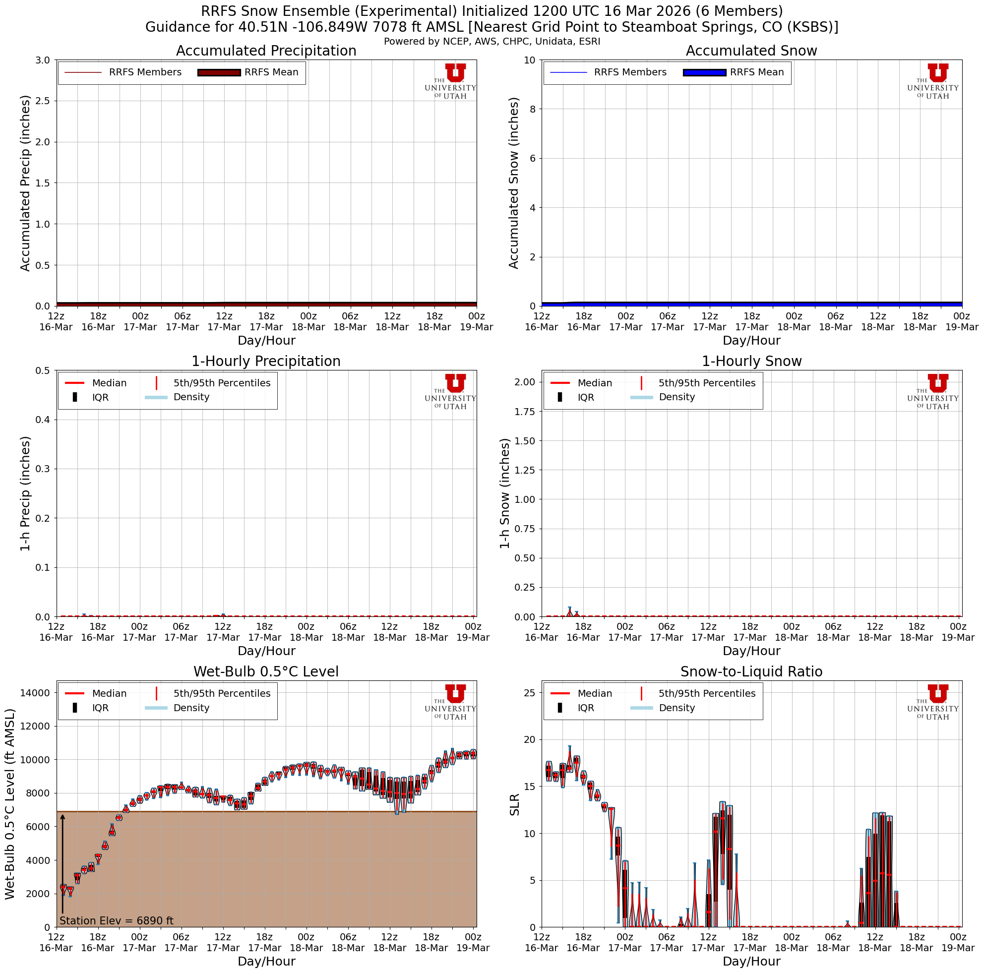 Latest RRFS total snow forecast