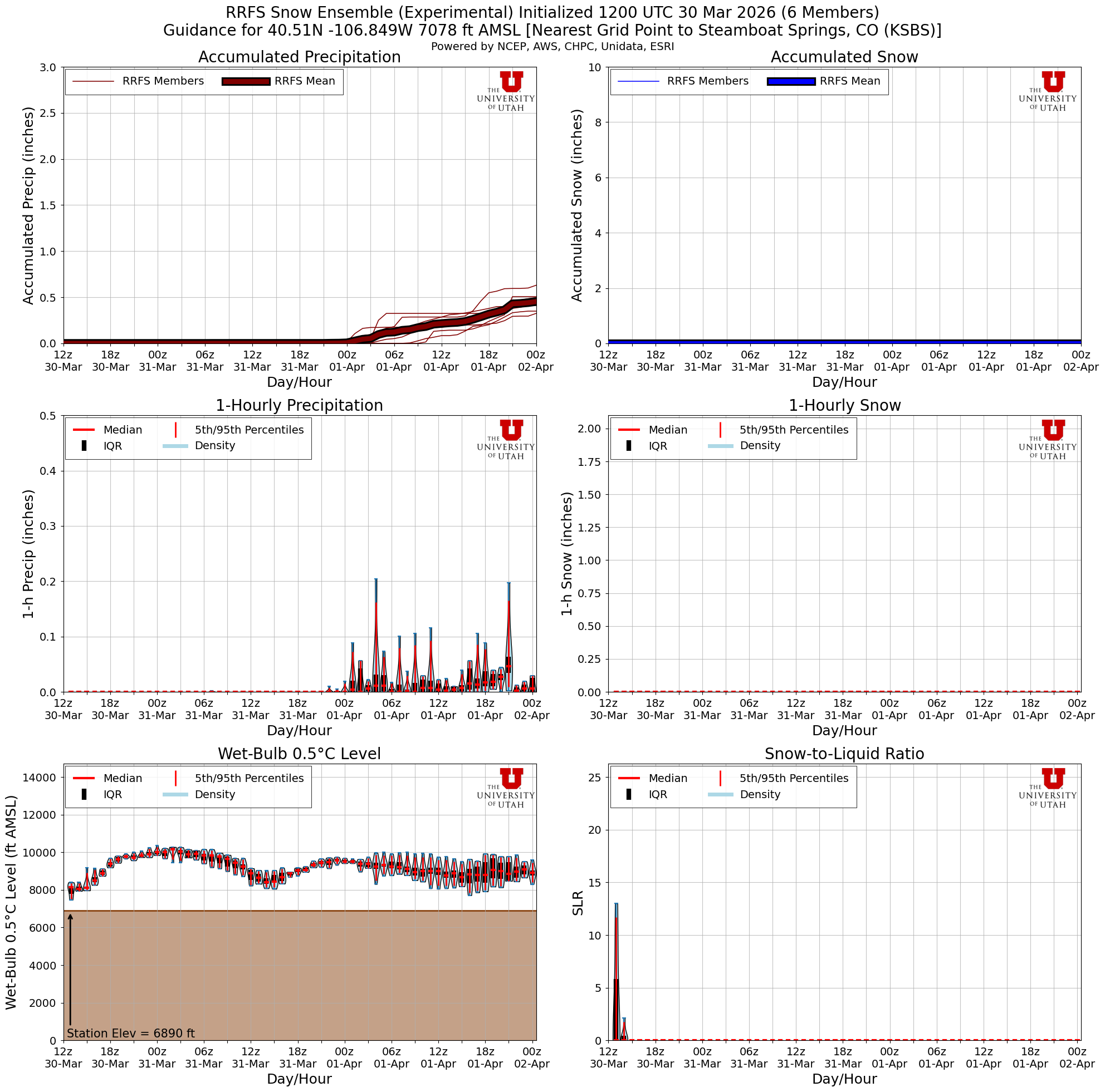 Latest RRFS total snow forecast
