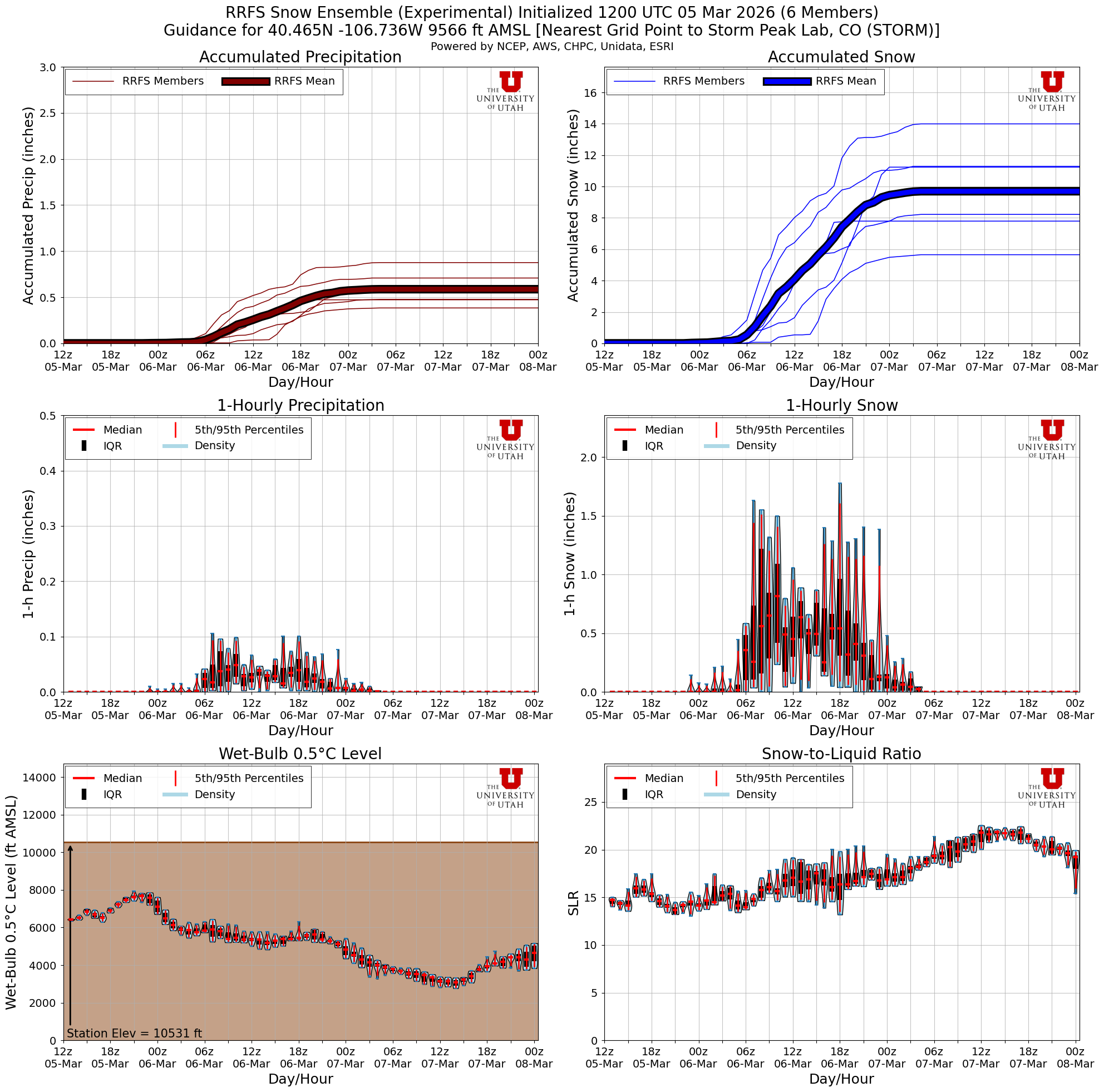 Latest RRFS total snow forecast