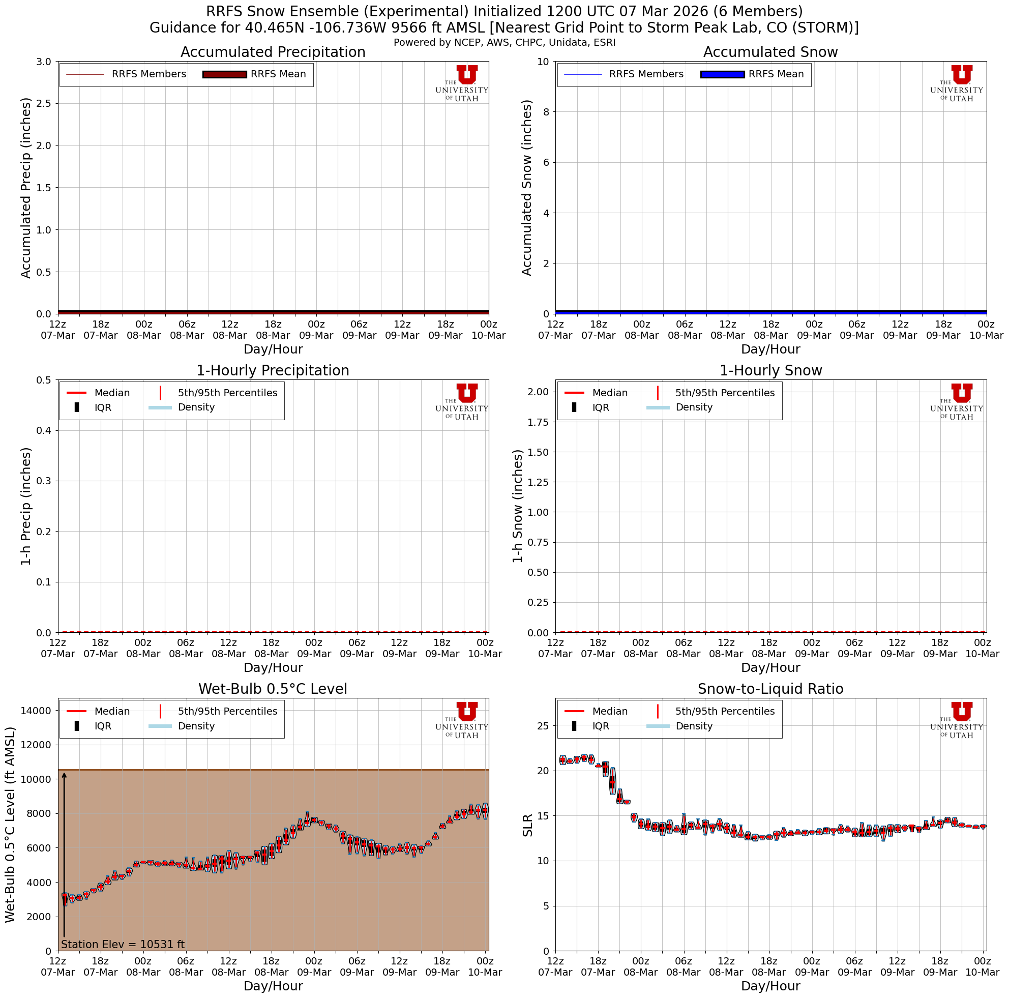 Latest RRFS total snow forecast
