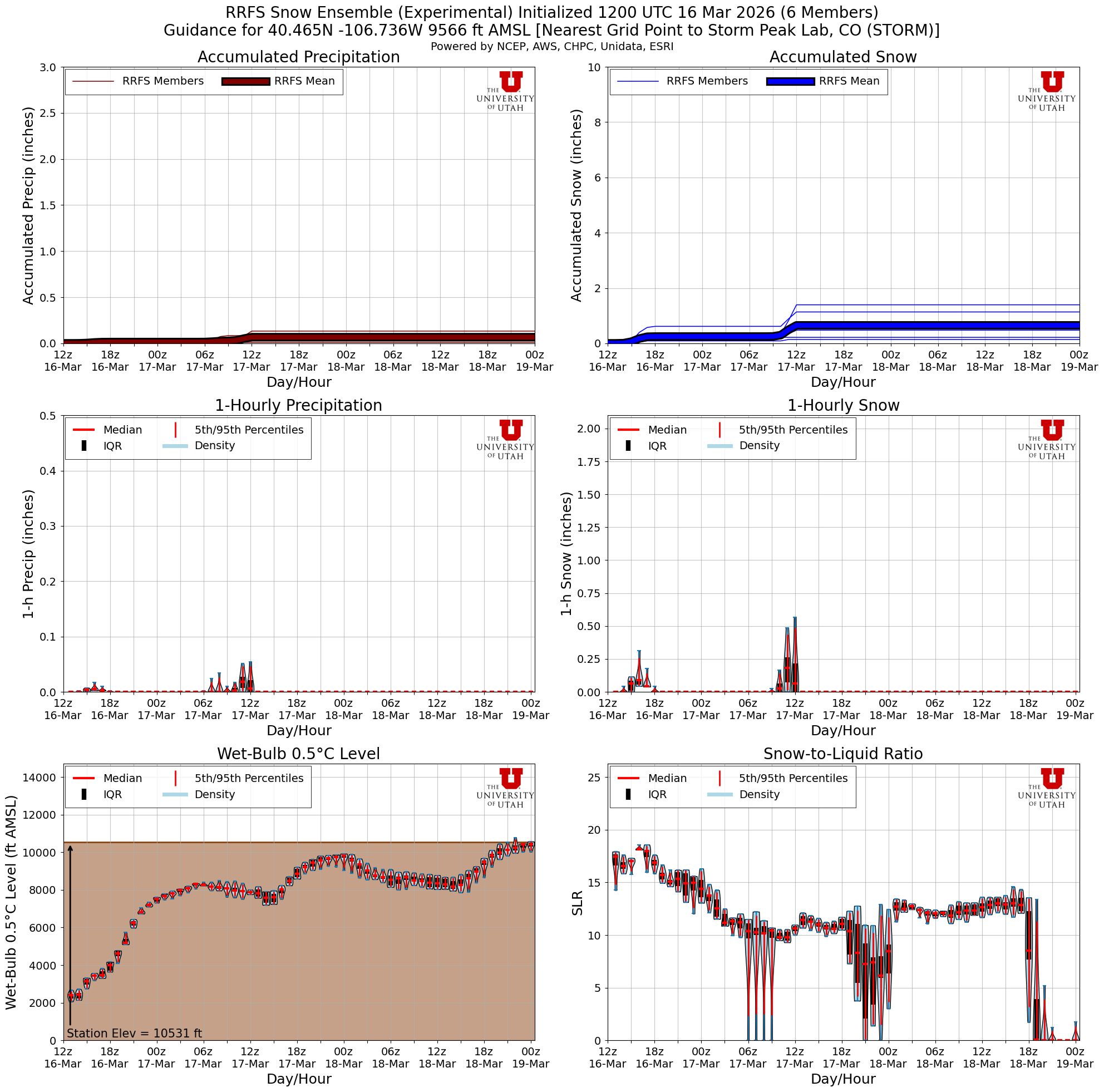 Latest RRFS total snow forecast