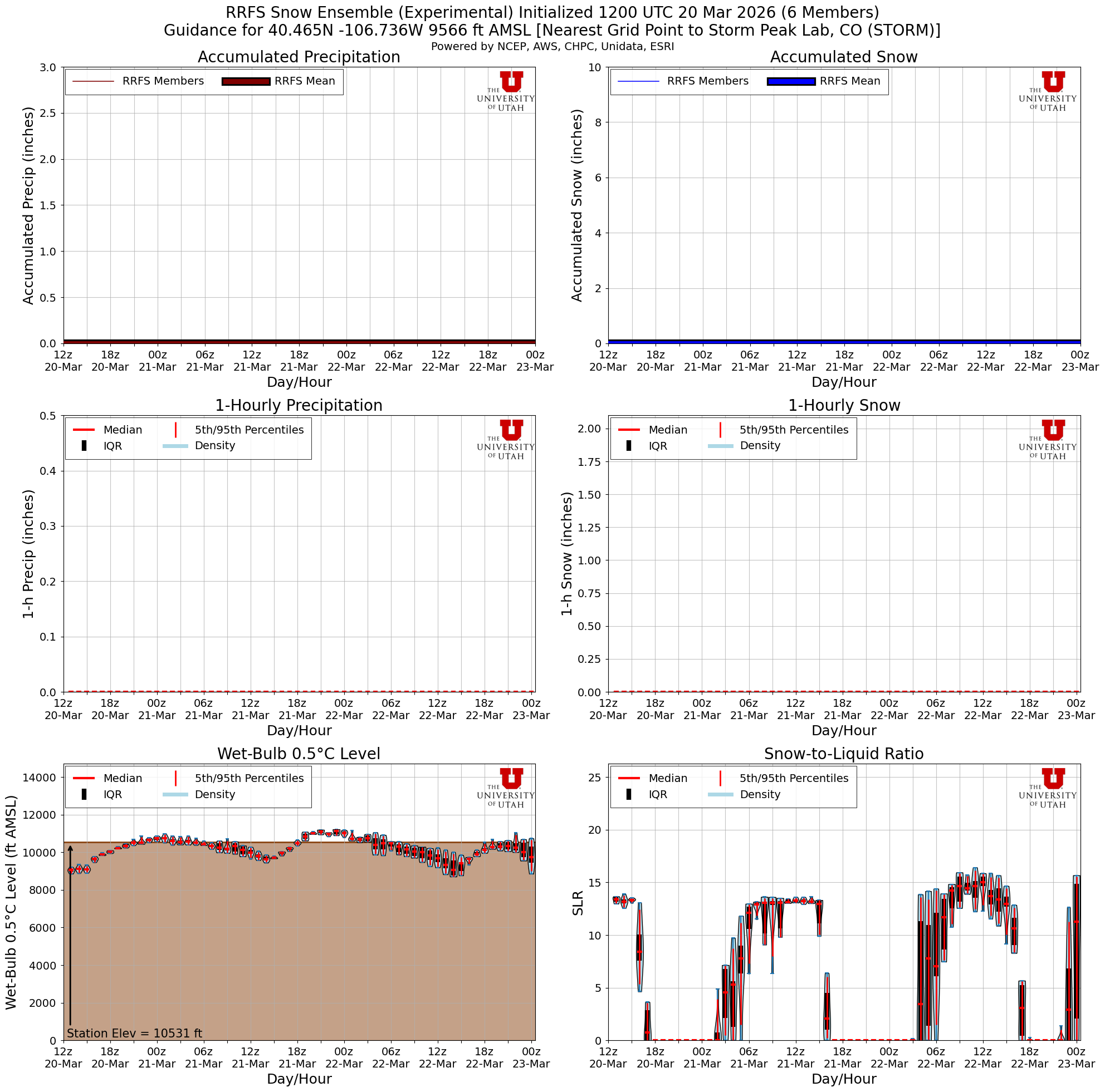 Latest RRFS total snow forecast