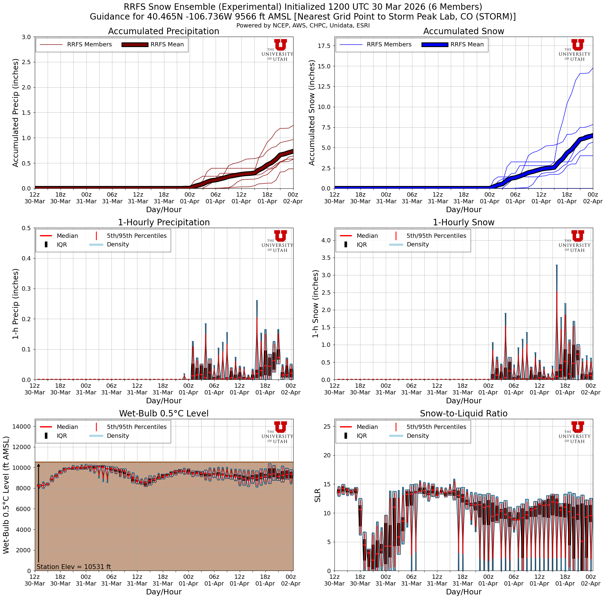 Latest RRFS total snow forecast